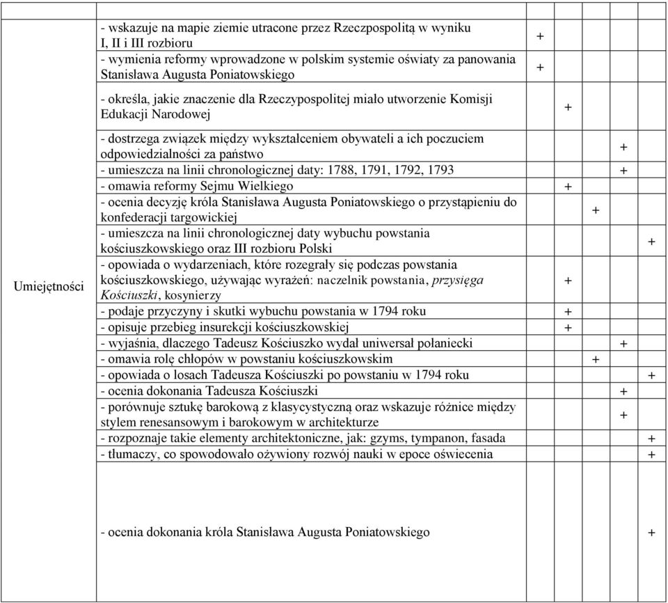 państwo - umieszcza na linii chronologicznej daty: 1788, 1791, 1792, 1793 - omawia reformy Sejmu Wielkiego - ocenia decyzję króla Stanisława Augusta Poniatowskiego o przystąpieniu do konfederacji