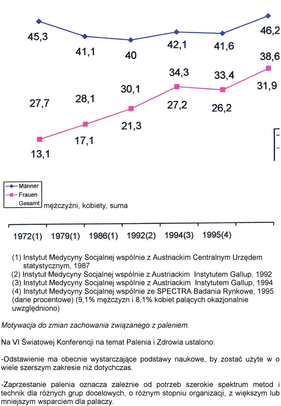 palących okazjonalnie uwzględniono) Motywacja do zmian zachowania związanego z paleniem.