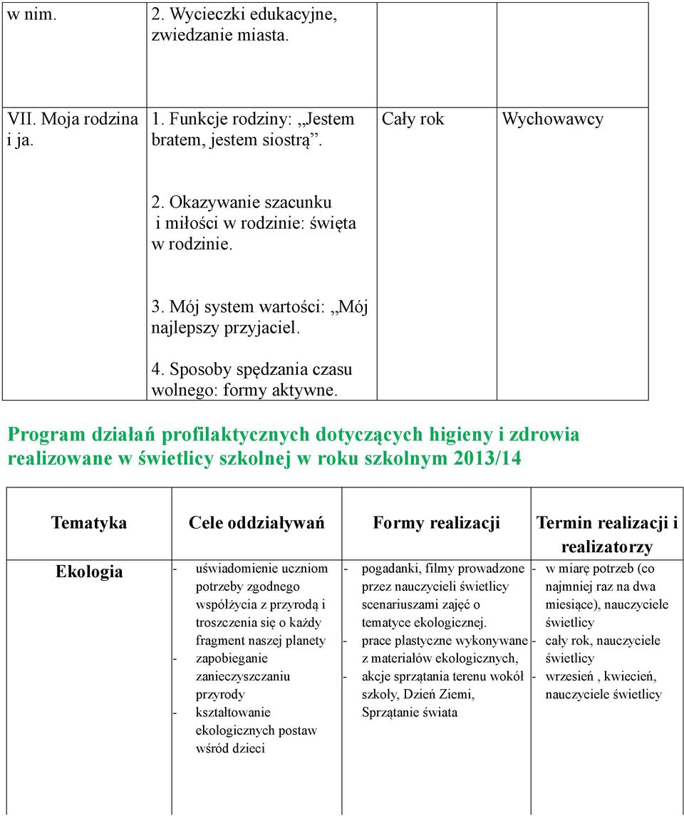 Program działań profilaktycznych dotyczących higieny i zdrowia realizowane w szkolnej w roku szkolnym 2013/14 Tematyka Cele oddziaływań Formy realizacji Termin realizacji i realizatorzy Ekologia -