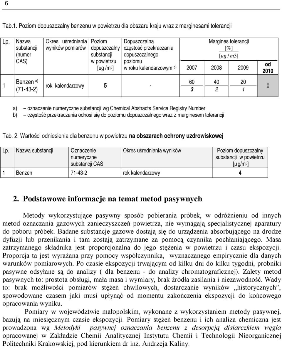 b) Margines tolerancji [%] [ ug / m3] 2007 2008 2009 od 2010 1 Benzen a) (71-43-2) rok kalendarzowy 5-60 3 40 2 20 1 0 a) oznaczenie numeryczne substancji wg Chemical Abstracts Service Registry