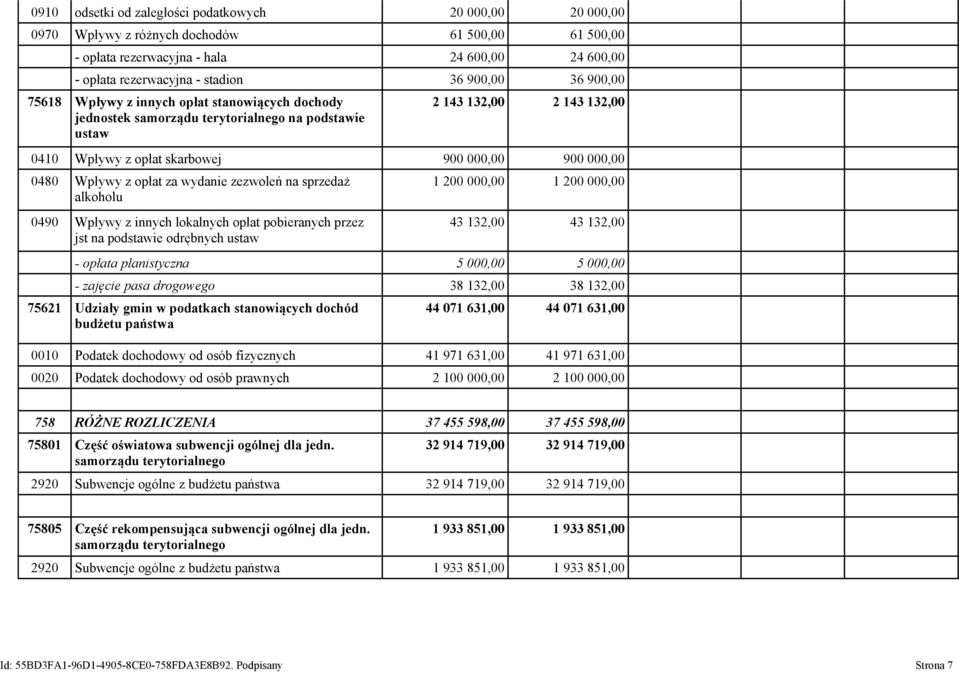 0480 Wpływy z opłat za wydanie zezwoleń na sprzedaż alkoholu 0490 Wpływy z innych lokalnych opłat pobieranych przez jst na podstawie odrębnych ustaw 1 200 000,00 1 200 000,00 43 132,00 43 132,00 -