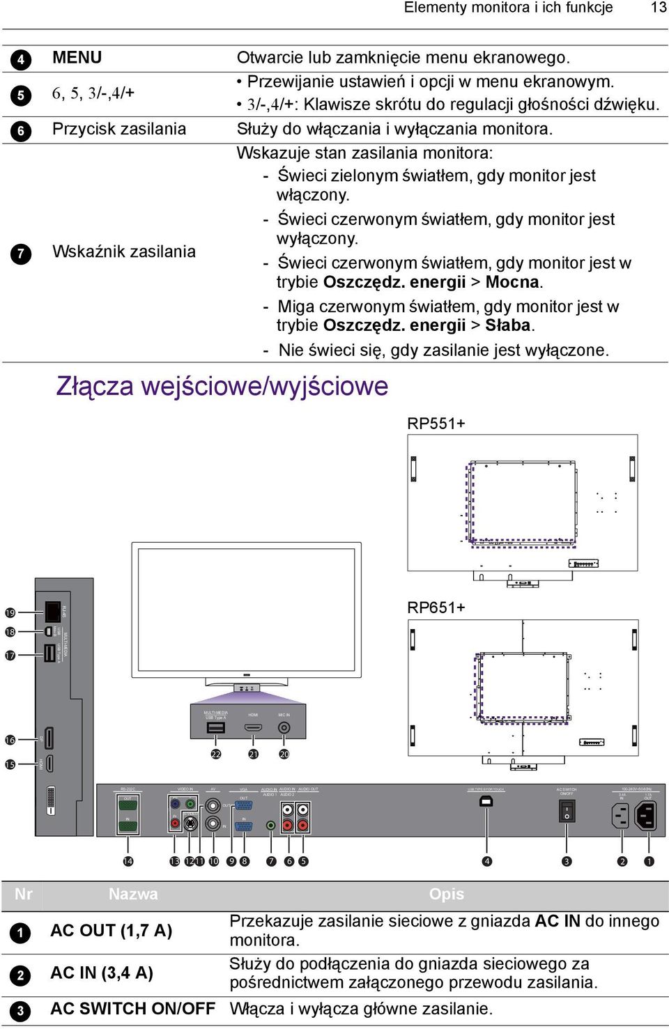 Wskazuje stan zasilania monitora: - Świeci zielonym światłem, gdy monitor jest włączony. - Świeci czerwonym światłem, gdy monitor jest wyłączony.