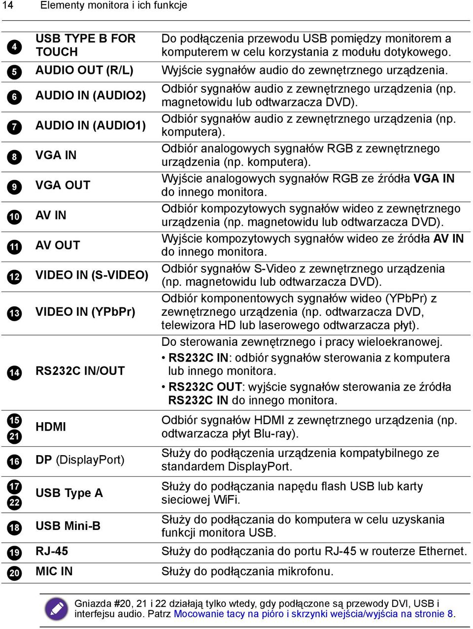 Wyjście sygnałów audio do zewnętrznego urządzenia. Odbiór sygnałów audio z zewnętrznego urządzenia (np. magnetowidu lub odtwarzacza DVD). Odbiór sygnałów audio z zewnętrznego urządzenia (np. komputera).