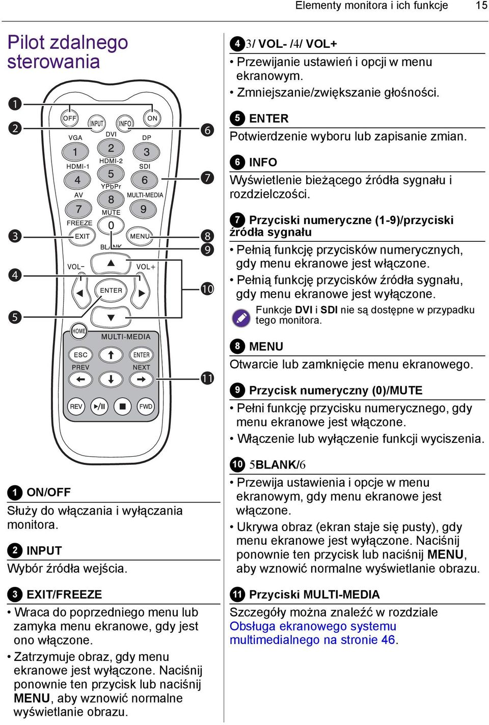 6 INFO Wyświetlenie bieżącego źródła sygnału i rozdzielczości. 7 Przyciski numeryczne (1-9)/przyciski źródła sygnału Pełnią funkcję przycisków numerycznych, gdy menu ekranowe jest włączone.