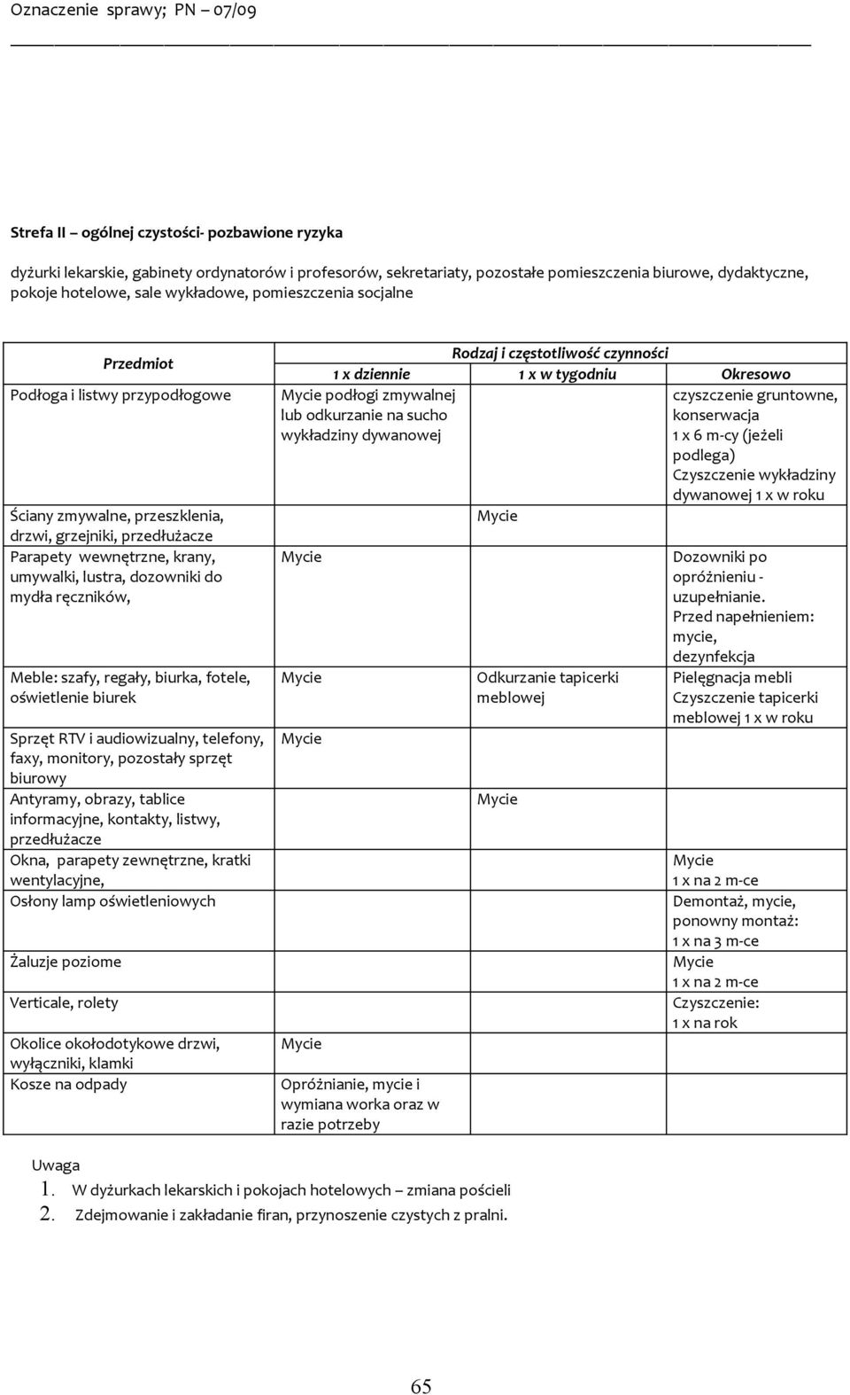 faxy, monitory, pozostały sprzęt biurowy Okna, parapety zewnętrzne, kratki wentylacyjne, Żaluzje poziome 1 x dziennie 1 x w tygodniu Okresowo podłogi zmywalnej lub odkurzanie na sucho wykładziny