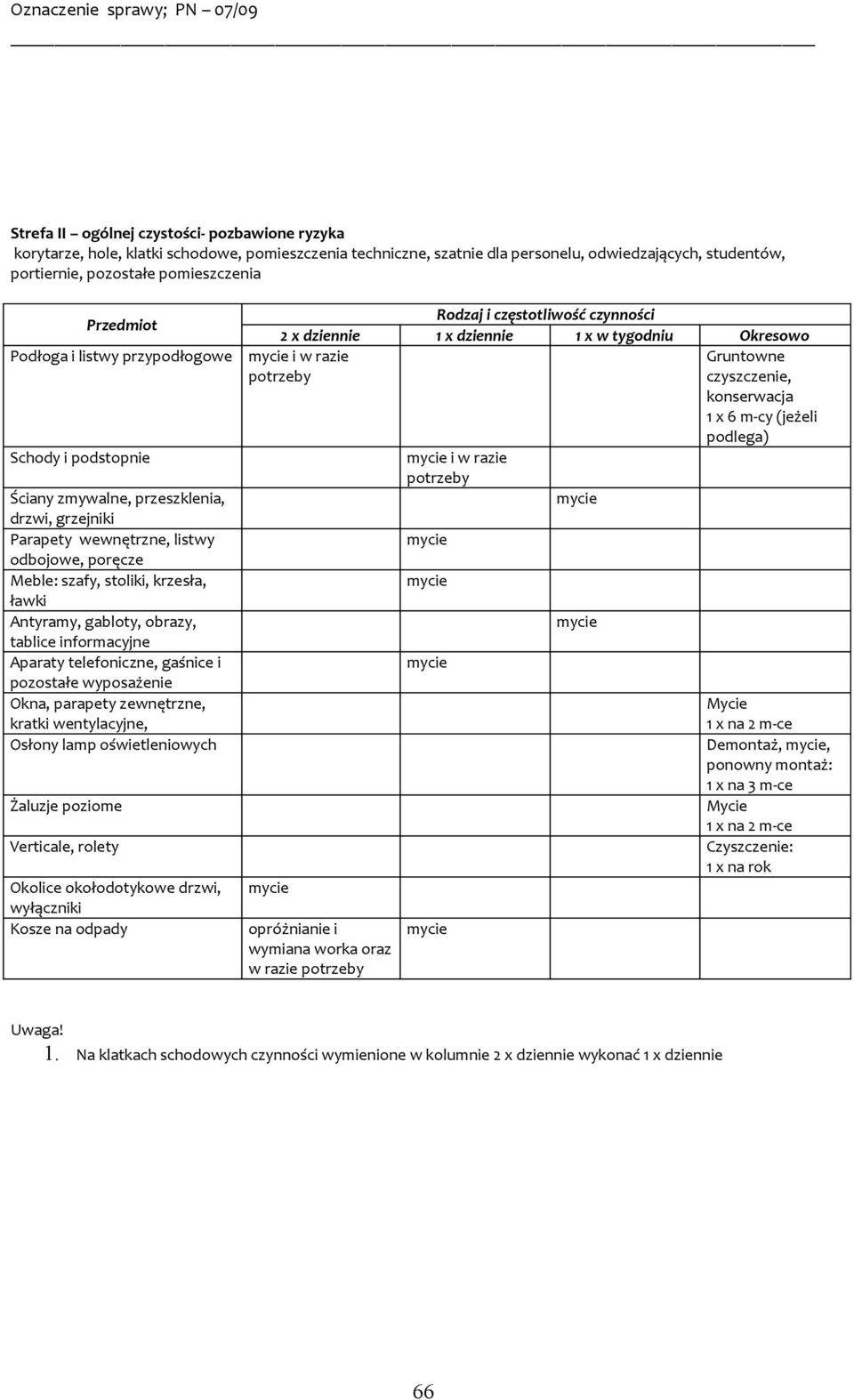 informacyjne Aparaty telefoniczne, gaśnice i pozostałe wyposażenie Okna, parapety zewnętrzne, kratki wentylacyjne, Żaluzje poziome wyłączniki 2 x dziennie 1 x dziennie 1 x w