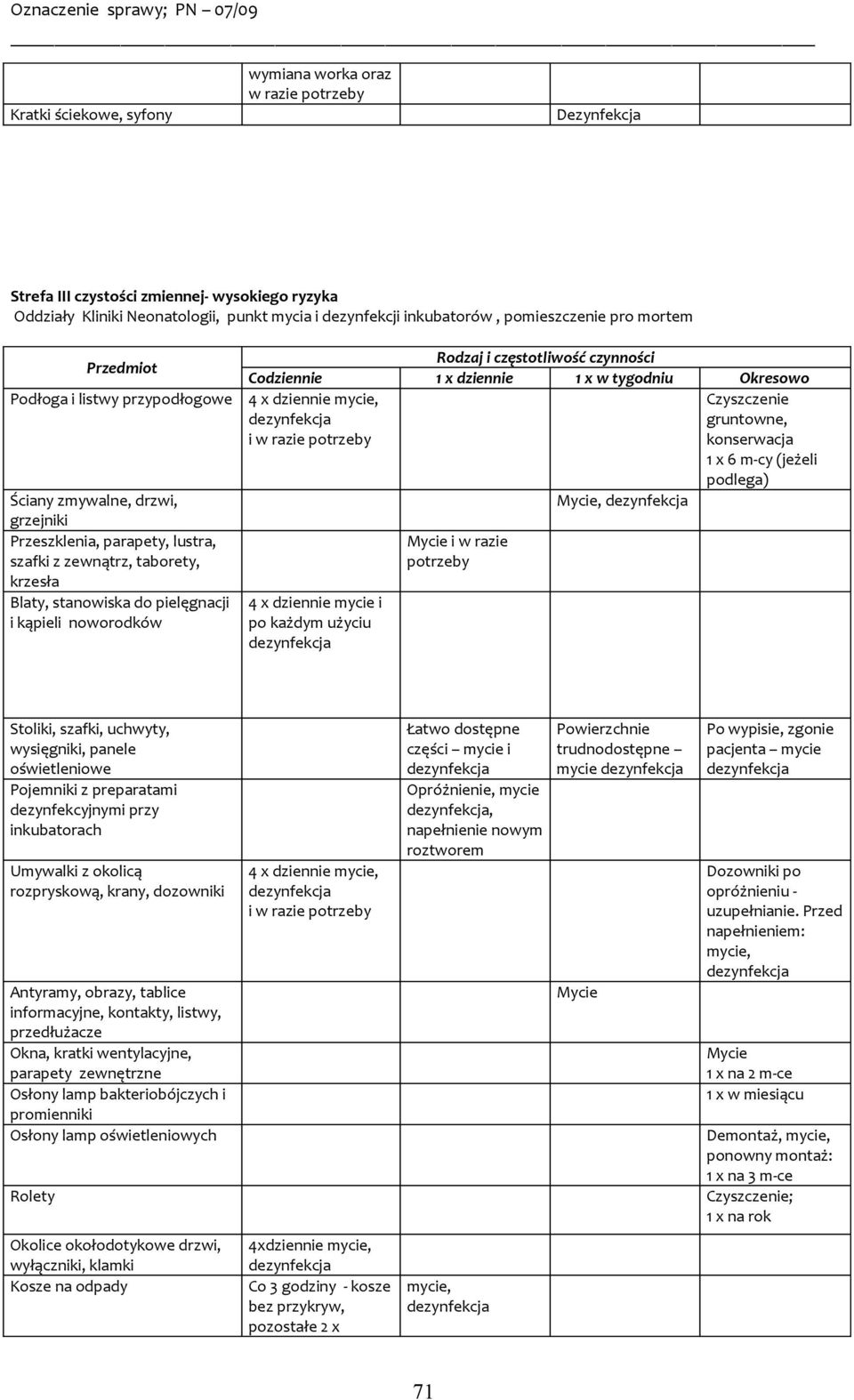 dziennie Czyszczenie gruntowne, i w, 4 x dziennie i po każdym użyciu i w razie Stoliki, szafki, uchwyty, wysięgniki, panele oświetleniowe Pojemniki z preparatami dezynfekcyjnymi przy inkubatorach