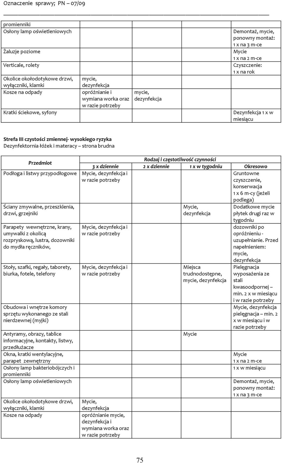 wykonanego ze stali nierdzewnej (myjki) Okna, kratki wentylacyjne, parapet zewnętrzny 3 x dziennie 2 x dziennie 1 x w tygodniu Okresowo, i Gruntowne w czyszczenie,, i w, i w, opróżnianie i