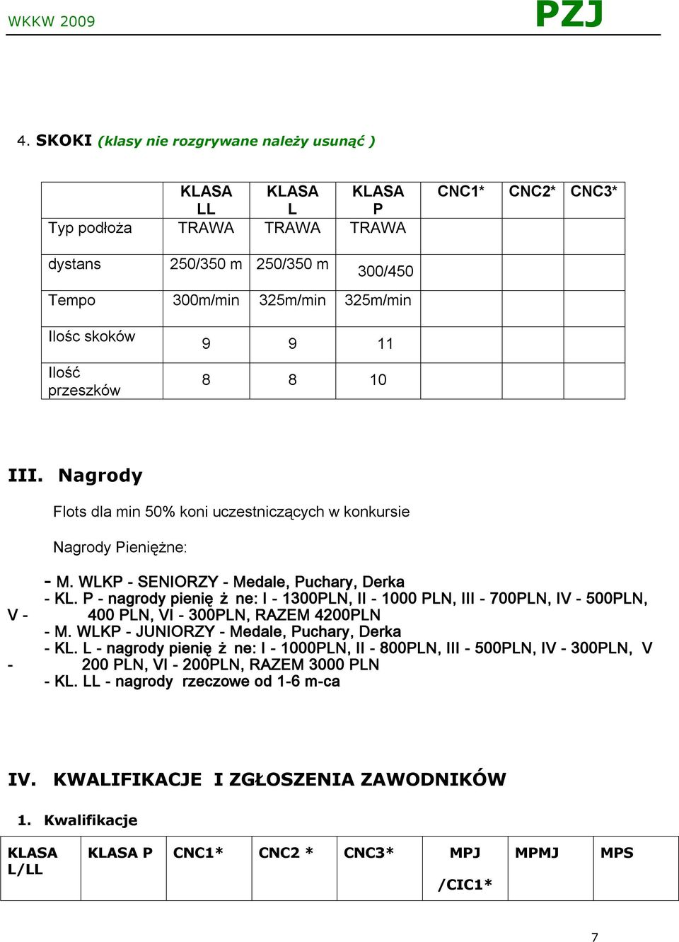 P - nagrody pienię ż ne: I - 1300PLN, II - 1000 PLN, III - 700PLN, IV - 500PLN, V - 400 PLN, VI - 300PLN, RAZEM 4200PLN - M. WLKP - JUNIORZY - Medale, Puchary, Derka - KL.