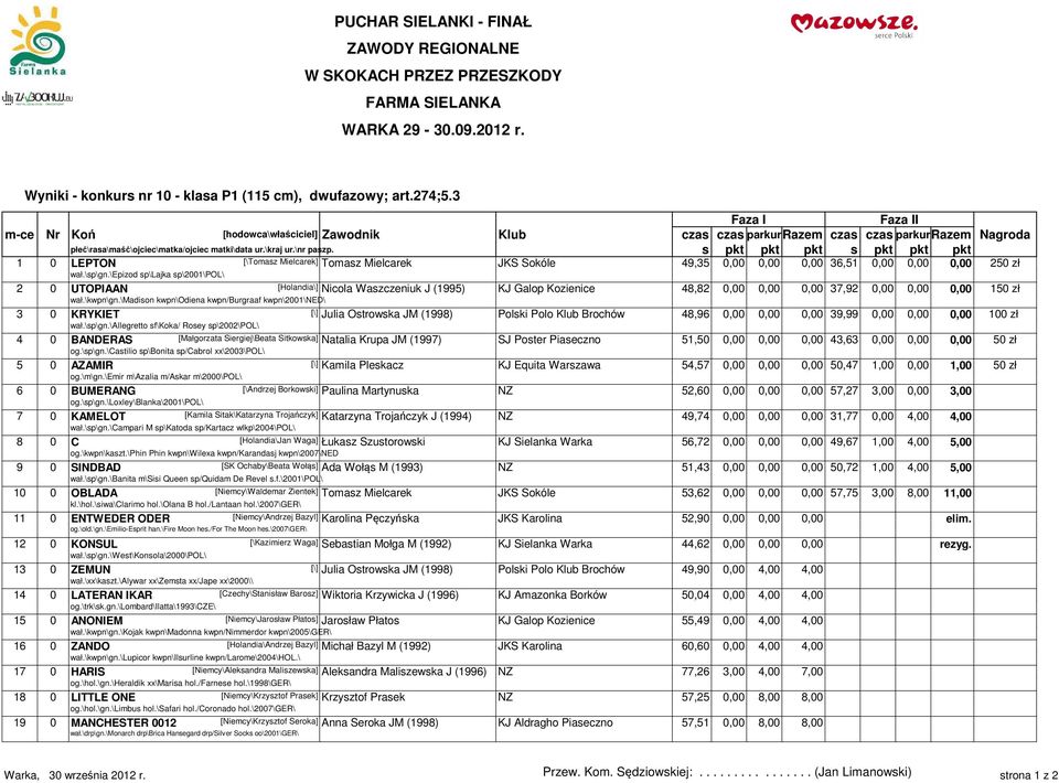 s pkt pkt pkt s pkt pkt pkt 1 0 LEPTON [\Tomasz Mielcarek] Tomasz Mielcarek JKS Sokóle 49,35 0,00 0,00 0,00 36,51 0,00 0,00 0,00 250 zł wał.\sp\gn.