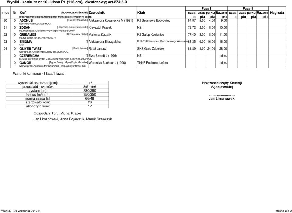 s pkt pkt pkt s pkt pkt pkt 20 0 ADONUS [\Cezary Kozanecki] Aleksandra Kozanecka M (1991) KJ Szumawa Bobrowiec 84,87 5,00 4,00 9,00 wał.\\kara\padinus\\2005\hol.