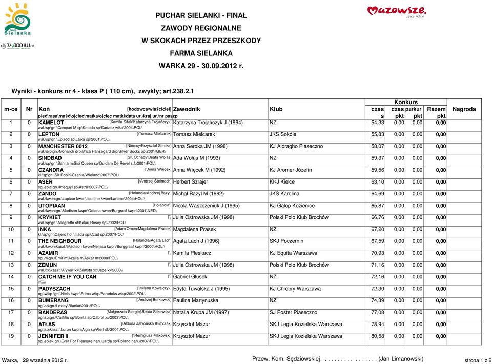 \campari M sp\katoda sp/kartacz wlkp\2004\pol\ 2 0 LEPTON [\Tomasz Mielcarek] Tomasz Mielcarek JKS Sokóle 55,83 0,00 0,00 0,00 wał.\sp\gn.