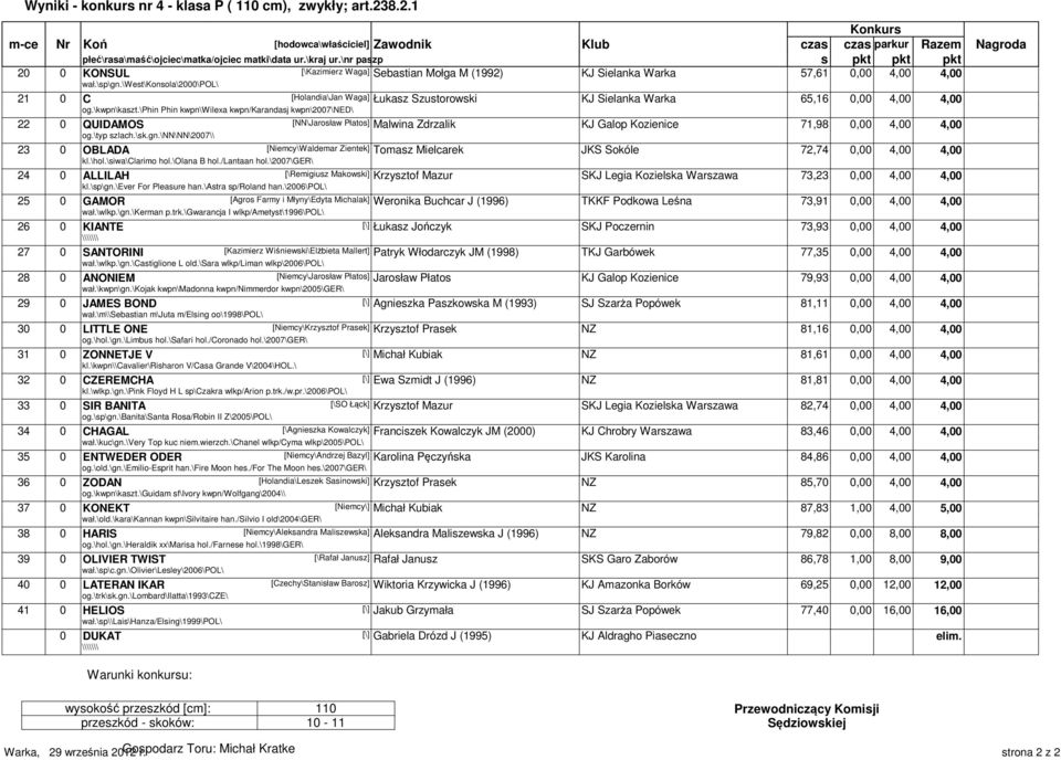 \west\konsola\2000\pol\ 21 0 C [Holandia\Jan Waga] Łukasz Szustorowski KJ Sielanka Warka 65,16 0,00 4,00 4,00 og.\kwpn\kaszt.