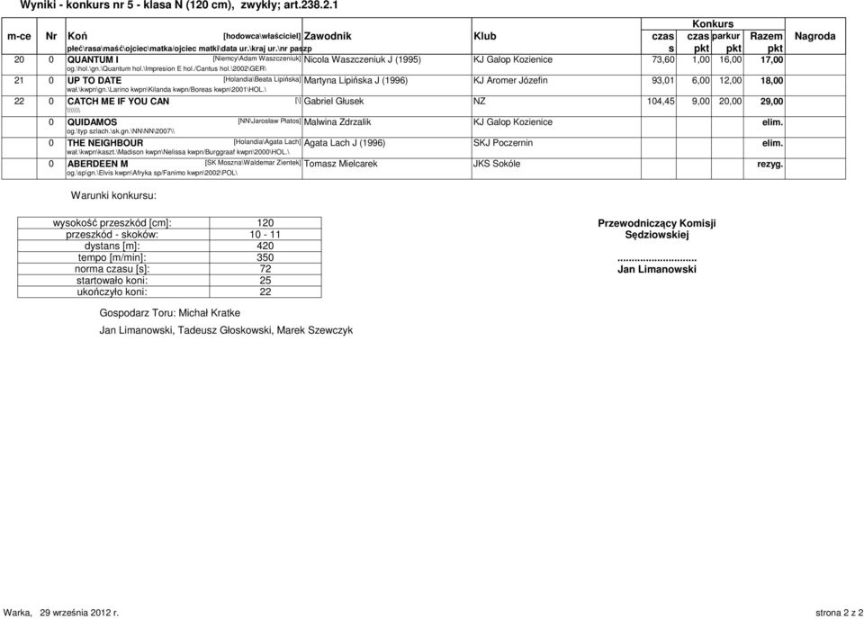 \2002\ger\ 21 0 UP TO DATE [Holandia\Beata Lipińska] Martyna Lipińska J (1996) KJ Aromer Józefin 93,01 6,00 12,00 18,00 wał.\kwpn\gn.\larino kwpn\kilanda kwpn/boreas kwpn\2001\hol.