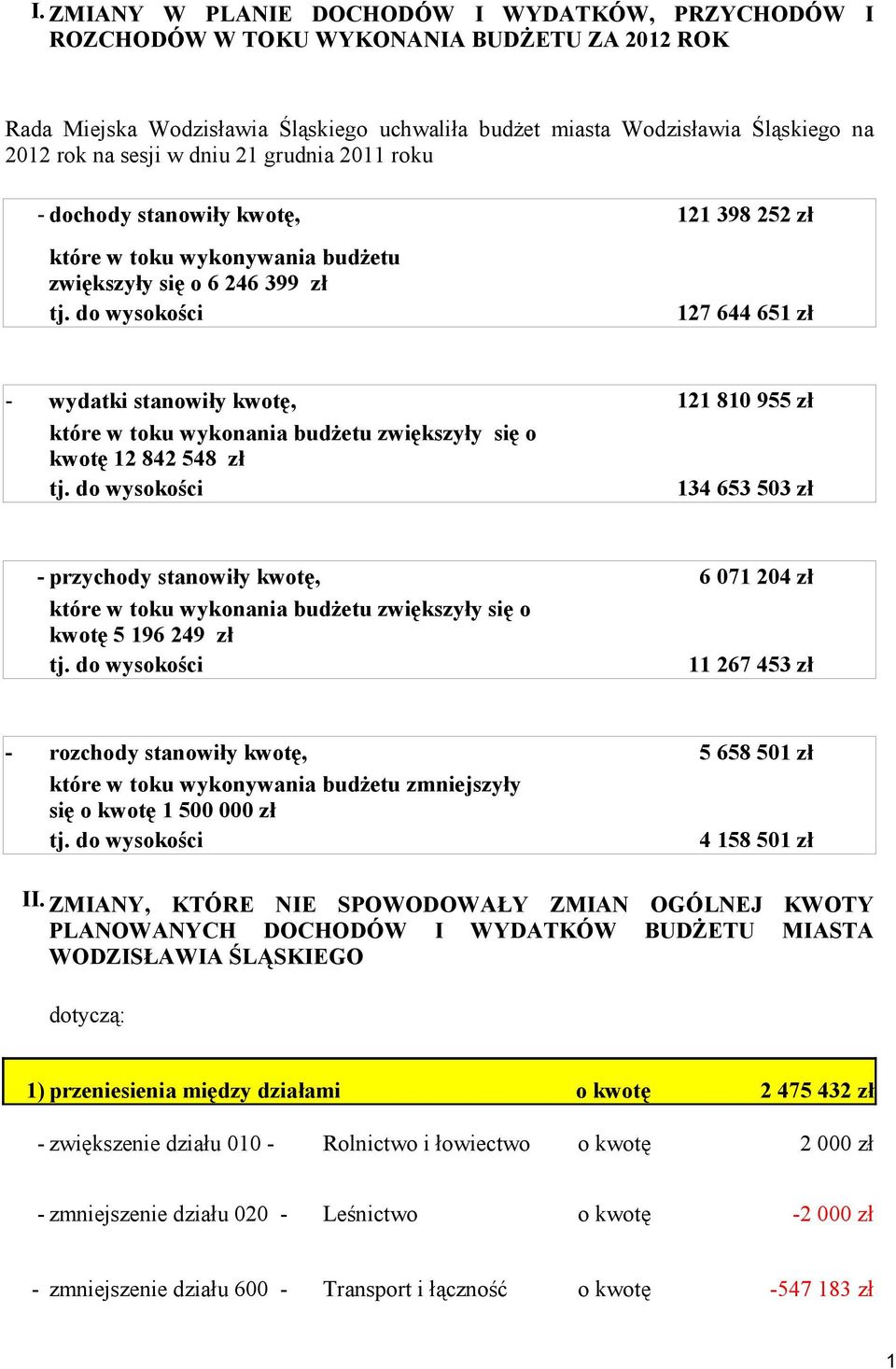 do wysokości 121 398 252 zł 127 644 651 zł - wydatki stanowiły kwotę, które w toku wykonania budżetu zwiększyły się o kwotę 12 842 548 zł tj.