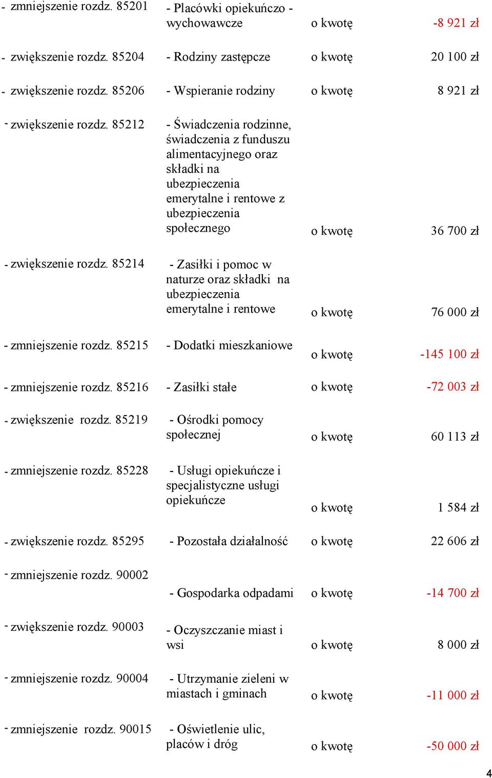 85212 - Świadczenia rodzinne, świadczenia z funduszu alimentacyjnego oraz składki na ubezpieczenia emerytalne i rentowe z ubezpieczenia społecznego o kwotę 36 700 zł - zwiększenie rozdz.