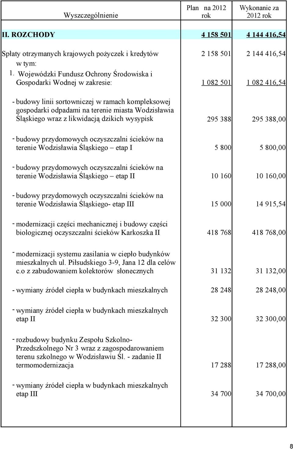 miasta Wodzisławia Śląskiego wraz z likwidacją dzikich wysypisk 295 388 295 388,00 - budowy przydomowych oczyszczalni ścieków na terenie Wodzisławia Śląskiego etap I 5 800 5 800,00 - budowy