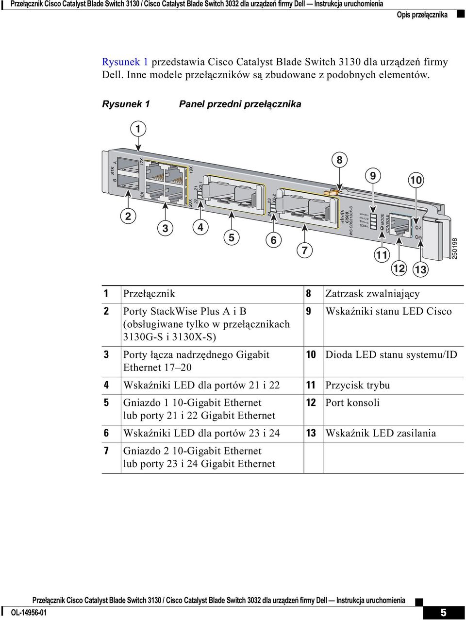 zwalniający 2 Porty StackWise Plus A i B (obsługiwane tylko w przełącznikach 3130G-S i 3130X-S) 9 Wskaźniki stanu LED Cisco 3 Porty łącza nadrzędnego Gigabit 10 Dioda LED stanu systemu/id Ethernet 17