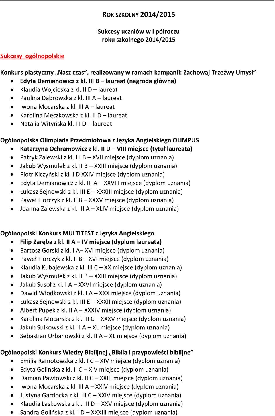 II D laureat Natalia Wityńska kl. III D laureat Ogólnopolska Olimpiada Przedmiotowa z Języka Angielskiego OLIMPUS Katarzyna Ochramowicz z kl. II D VIII miejsce (tytuł laureata) Patryk Zalewski z kl.