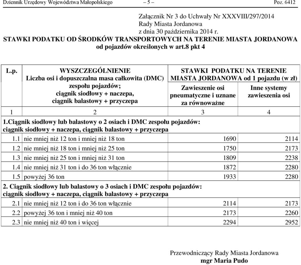 pojazdu (w zł) Zawieszenie osi pneumatyczne i uznane za równoważne Inne systemy zawieszenia osi 1.