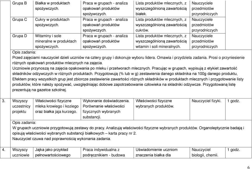 Lista produktów mlecznych, z wyszczególnioną zawartością cukrów. Lista produktów mlecznych, z wyszczególnioną zawartością witamin i soli mineralnych.