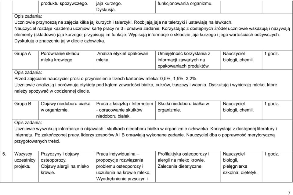 Wypisują informacje o składzie jaja kurzego i jego wartościach odżywczych. Dyskutują o znaczeniu jaj w diecie człowieka. Grupa A Porównanie składu mleka krowiego. Analiza etykiet opakowań mleka.