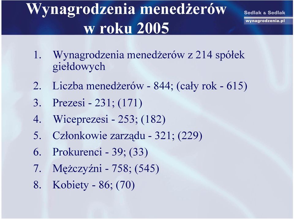 Liczba menedżerów - 844; (cały rok - 615) 3. Prezesi - 231; (171) 4.