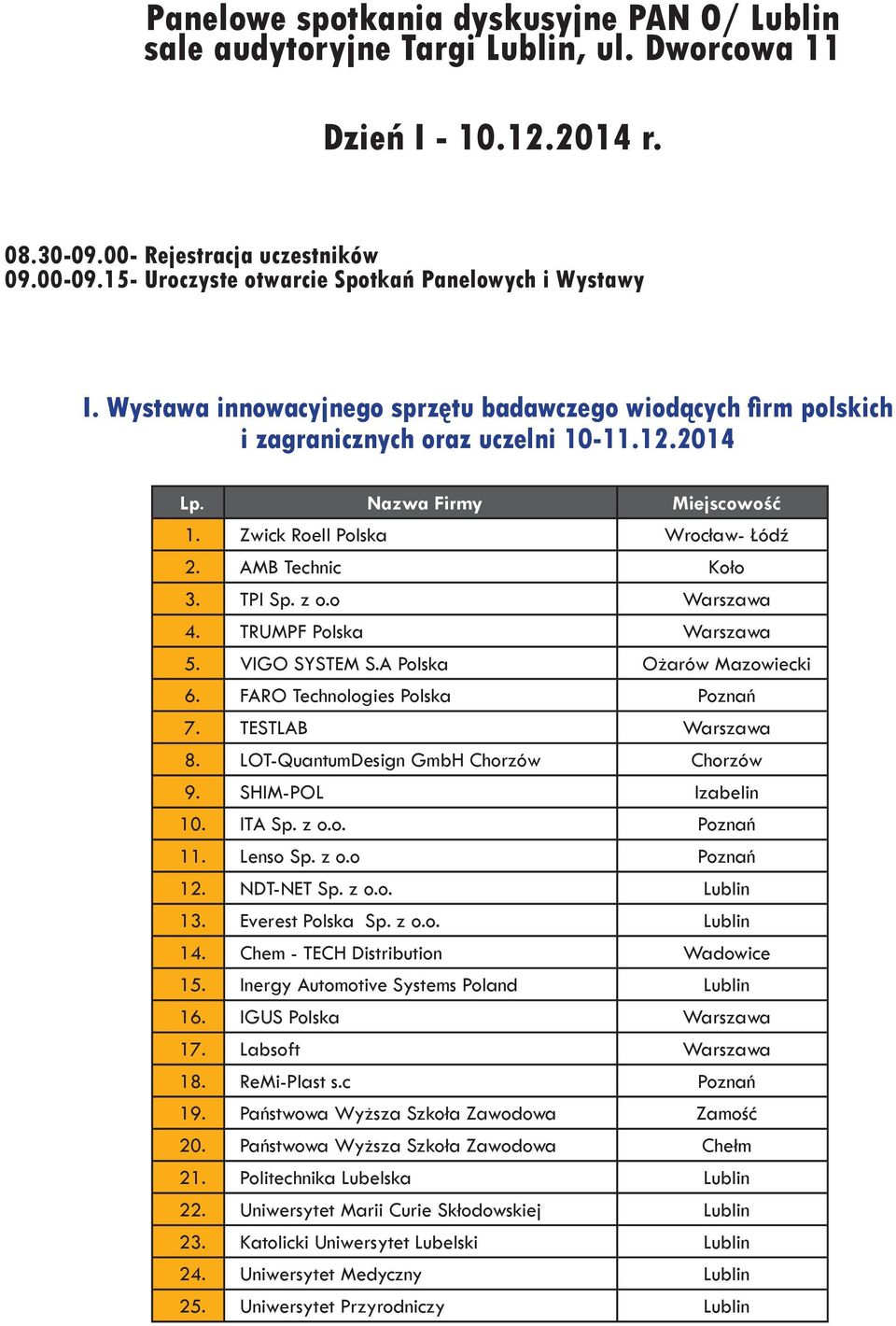 Zwick Roell Polska Wrocław- Łódź 2. AMB Technic Koło 3. TPI Sp. z o.o Warszawa 4. TRUMPF Polska Warszawa 5. VIGO SYSTEM S.A Polska Ożarów Mazowiecki 6. FARO Technologies Polska Poznań 7.