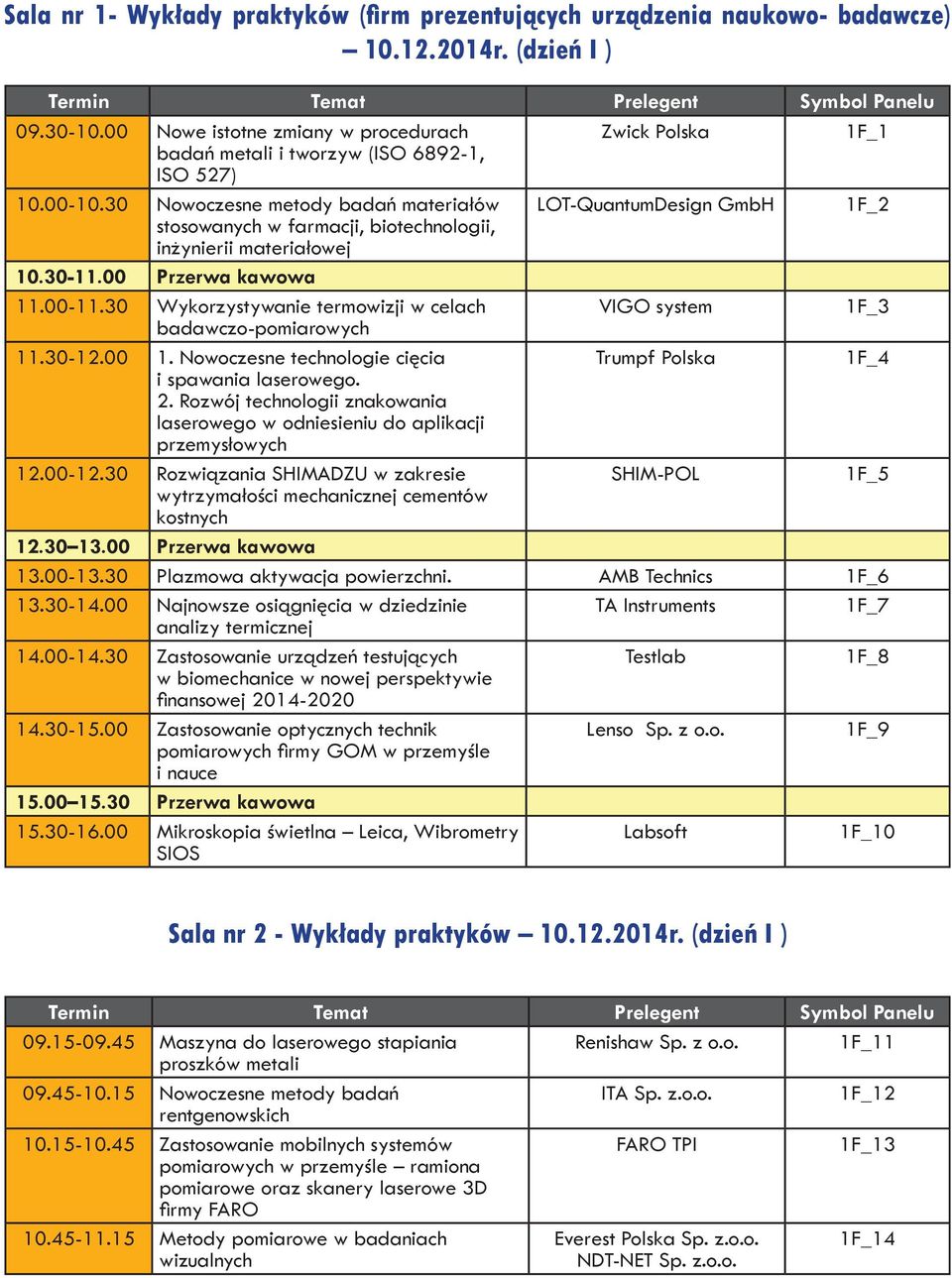 30 Nowoczesne metody badań materiałów LOT-QuantumDesign GmbH 1F_2 stosowanych w farmacji, biotechnologii, inżynierii materiałowej 10.30-11.00 Przerwa kawowa 11.00-11.