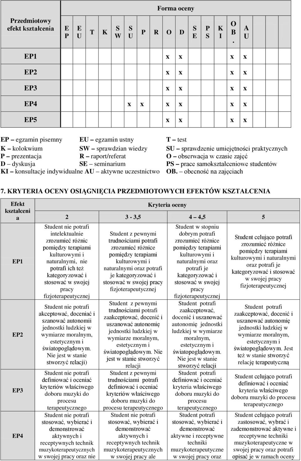 raport/referat O obserwacja w czasie zajęć D dyskusja E seminarium P prace samokształceniowe studentów KI konsultacje indywidualne AU aktywne uczestnictwo OB. obecność na zajęciach 7.