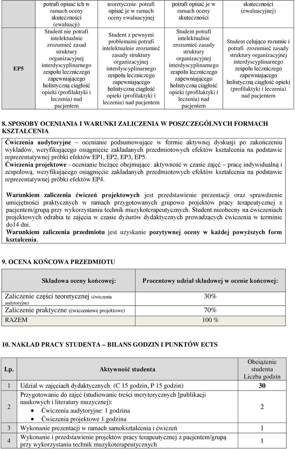 opisać je w ramach oceny skuteczności intelektualnie zrozumieć zasady struktury organizacyjnej holistyczną ciągłość opieki (profilaktyki i leczenia) nad pacjentem skuteczności (ewaluacyjnej) tudent