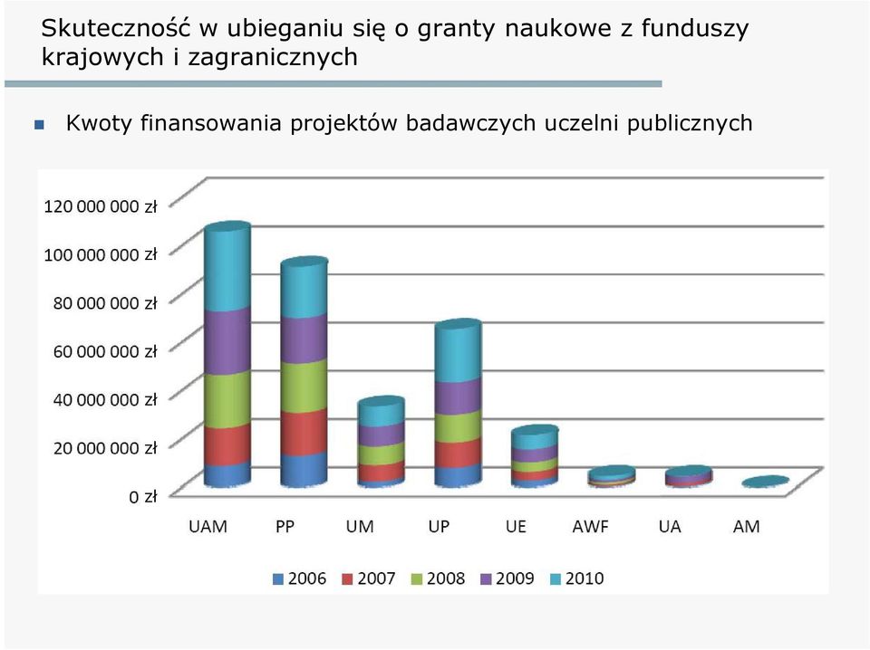 zagranicznych Kwoty finansowania