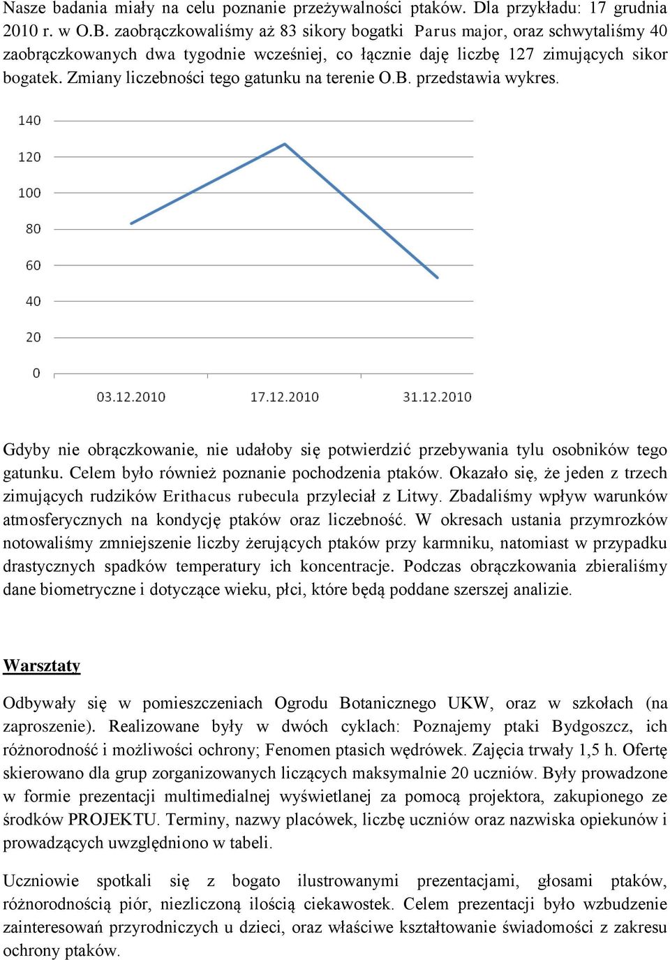 Zmiany liczebności tego gatunku na terenie O.B. przedstawia wykres. Gdyby nie obrączkowanie, nie udałoby się potwierdzić przebywania tylu osobników tego gatunku.