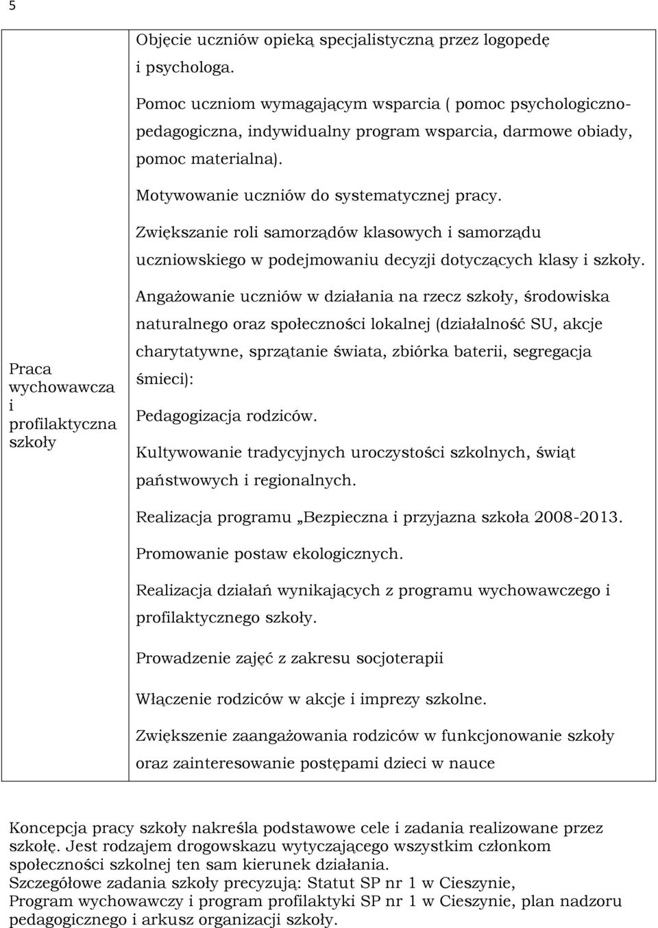 Zwiększanie roli samorządów klasowych i samorządu uczniowskiego w podejmowaniu decyzji dotyczących klasy i szkoły.