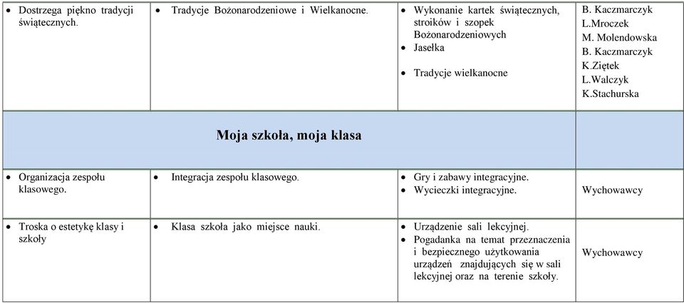 Ziętek L.Walczyk K.Stachurska Moja szkoła, moja klasa Organizacja zespołu klasowego. Integracja zespołu klasowego. Gry i zabawy integracyjne.