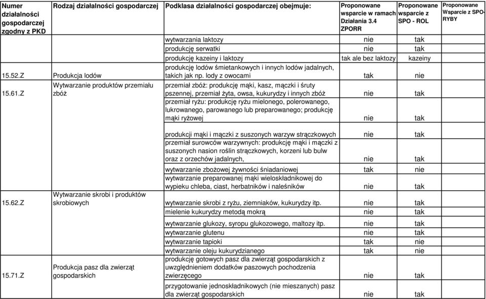 produkcj lodów mietankowych i innych lodów jadalnych, takich jak np.