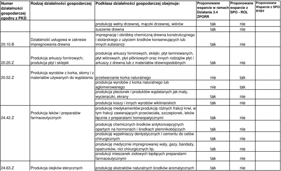 konstrukcyjnego i stolarskiego z uyciem rodków konserwujcych lub innych substancji tak nie 20.