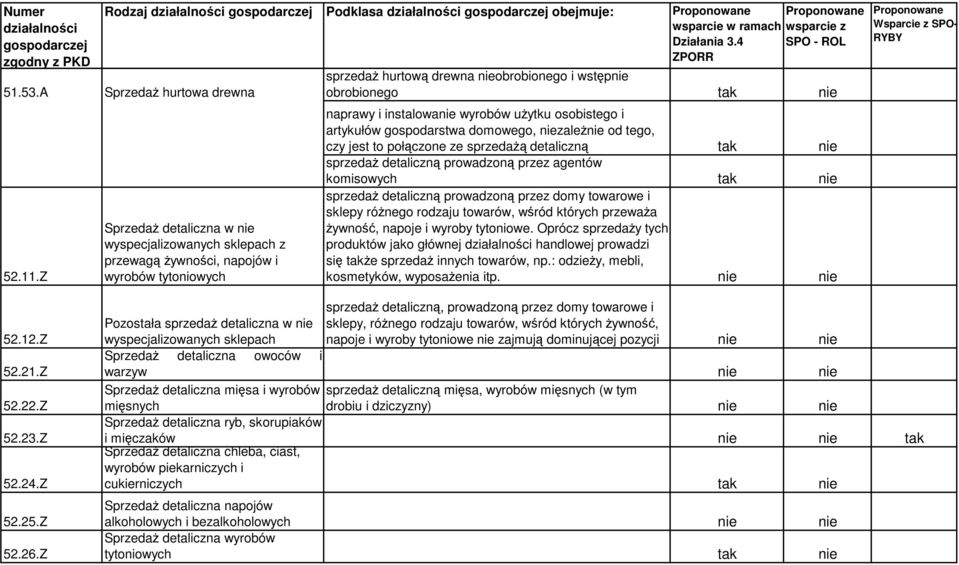 obrobionego tak nie naprawy i instalowanie wyrobów uytku osobistego i artykułów gospodarstwa domowego, niezalenie od tego, czy jest to połczone ze sprzeda detaliczn tak nie sprzeda detaliczn