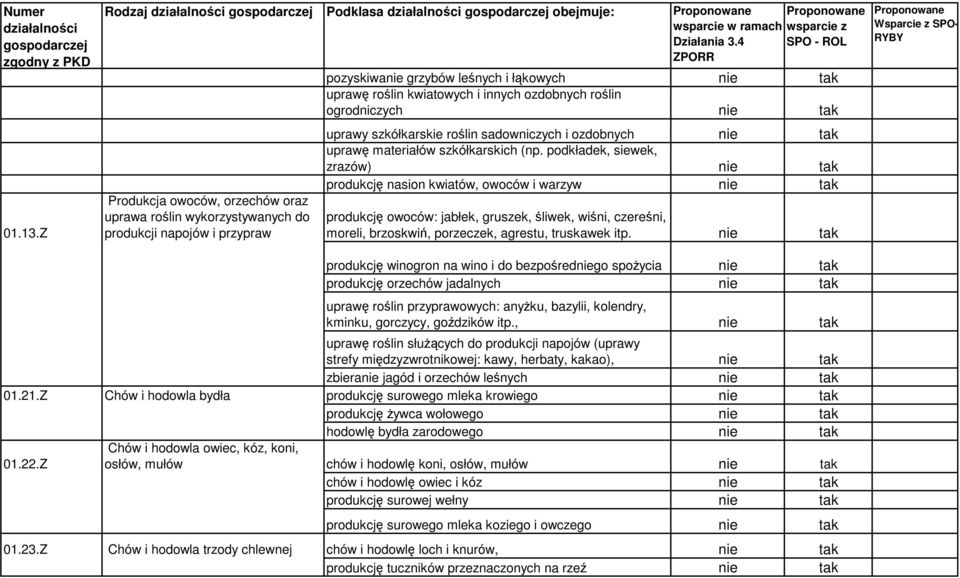 ozdobnych rolin ogrodniczych nie tak uprawy szkółkarskie rolin sadowniczych i ozdobnych nie tak upraw materiałów szkółkarskich (np.