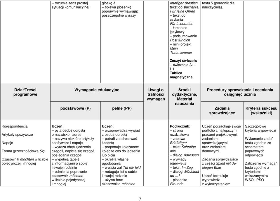 Zeszyt ćwiczeń: ćwiczenia A1 H1 Tablica magnetyczna Dział/Treści programowe Wymagania edukacyjne Uwagi o trafności wymagań Środki dydaktyczne, Materiał nauczania podstawowe (P) pełne (PP) Zadania