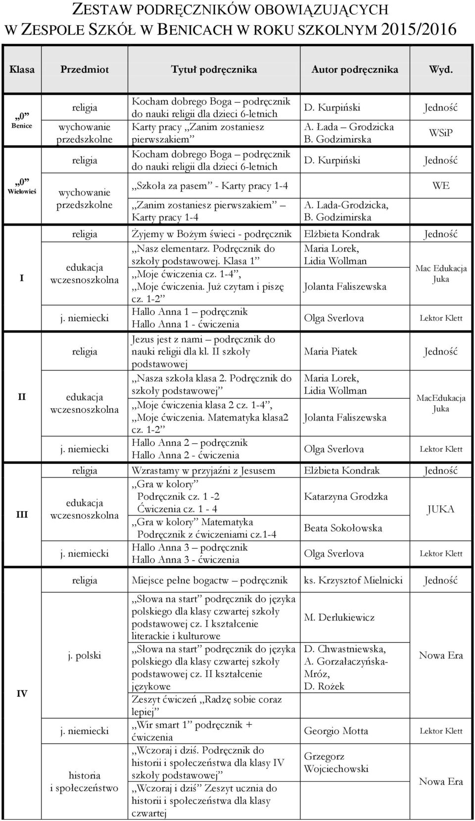 dobrego Boga podręcznik do nauki religii dla dzieci 6-letnich Szkoła za pasem - Karty pracy 1-4 Zanim zostaniesz pierwszakiem Karty pracy 1-4 D. Kurpiński A. Łada Grodzicka B. Godzimirska D.