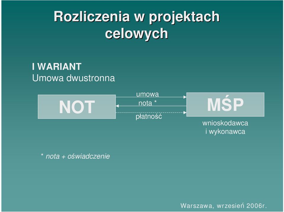 umowa nota * płatność MŚP