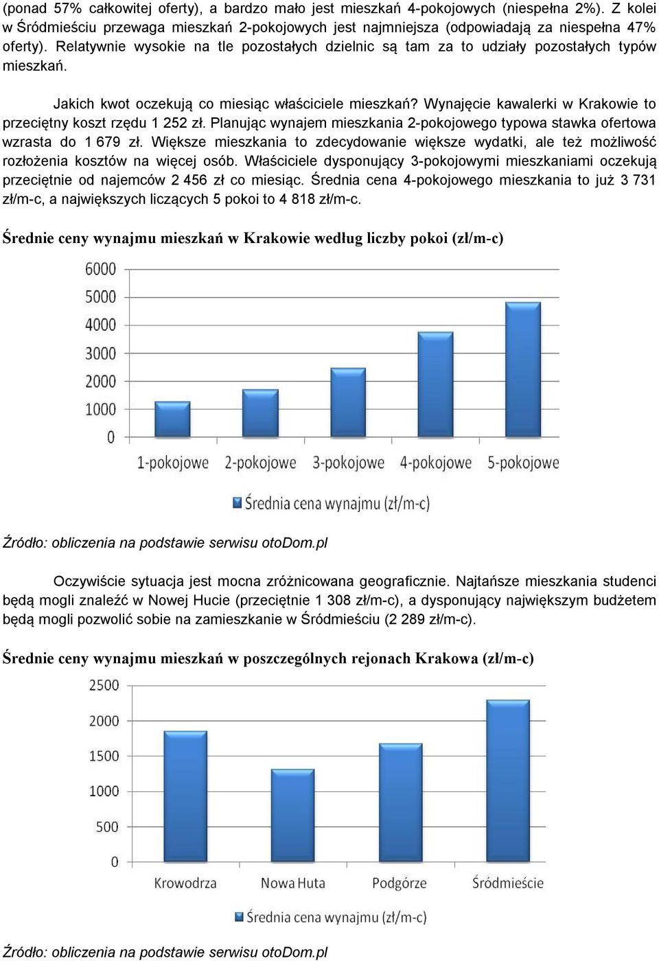 Wynajęcie kawalerki w Krakowie to przeciętny koszt rzędu 1 252 zł. Planując wynajem mieszkania 2-go typowa stawka ofertowa wzrasta do 1 679 zł.