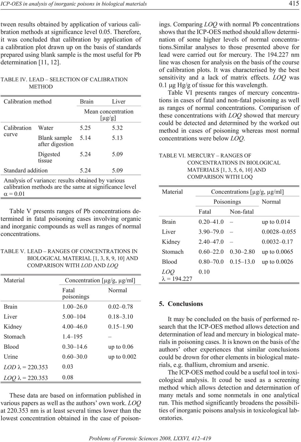 na tion [11, 12]. TA BLE IV. LEAD SELECTION OF CALIBRATION METHOD Calibration method Brain Liver Calibration curve Mean concentration [µg/g] Water 5.25 5.