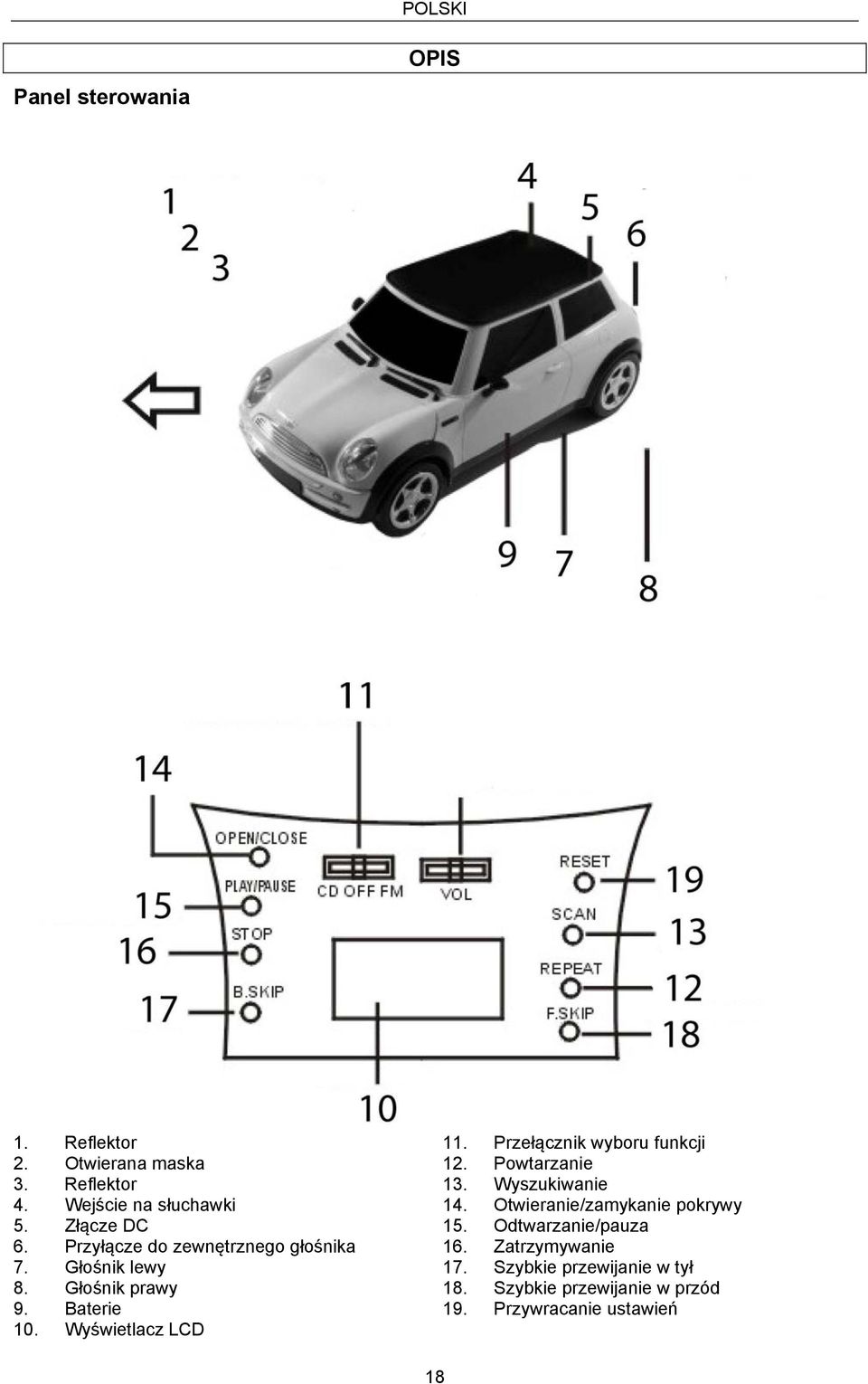 Wyświetlacz LCD 11. Przełącznik wyboru funkcji 12. Powtarzanie 13. Wyszukiwanie 14.