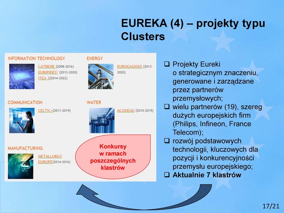 (19), szereg dużych europejskich firm (Philips, Infineon, France Telecom); rozwój podstawowych