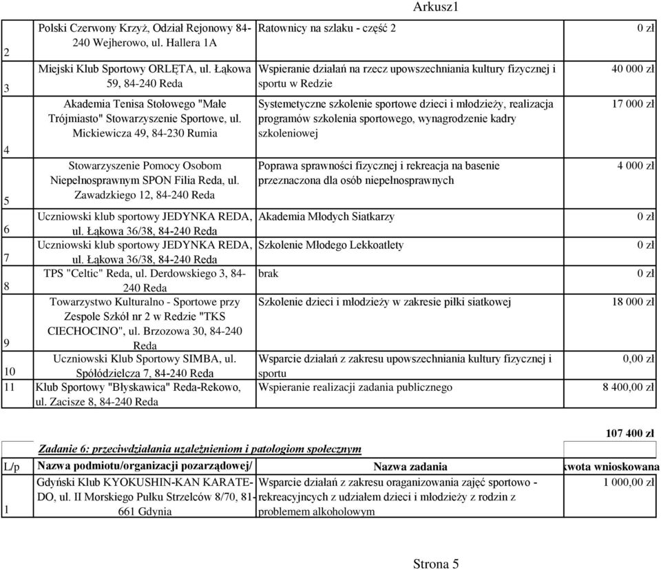 realizacja programów szkolenia sportowego, wynagrodzenie kadry szkoleniowej Stowarzyszenie Pomocy Osobom Poprawa sprawności fizycznej i rekreacja na basenie Niepełnosprawnym SPON Filia, ul.