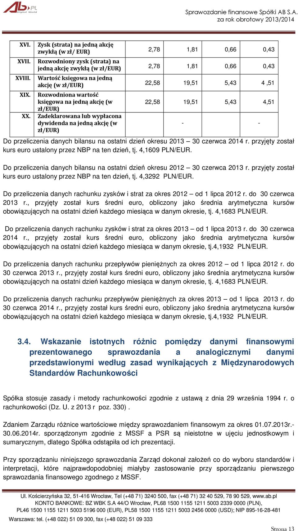 19,51 5,43 4,51 Rozwodniona wartość księgowa na jedną akcję (w zł/eur) Zadeklarowana lub wypłacona dywidenda na jedną akcję (w zł/eur) 22,58 19,51 5,43 4,51 - - Do przeliczenia danych bilansu na