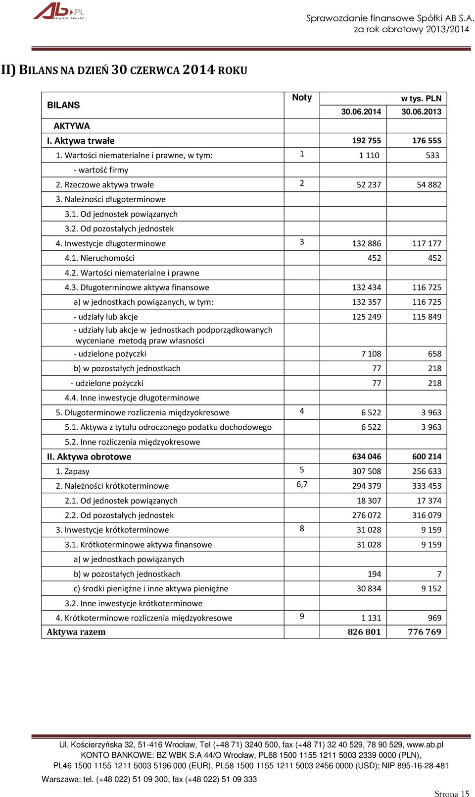 2. Wartości niematerialne i prawne 4.3.