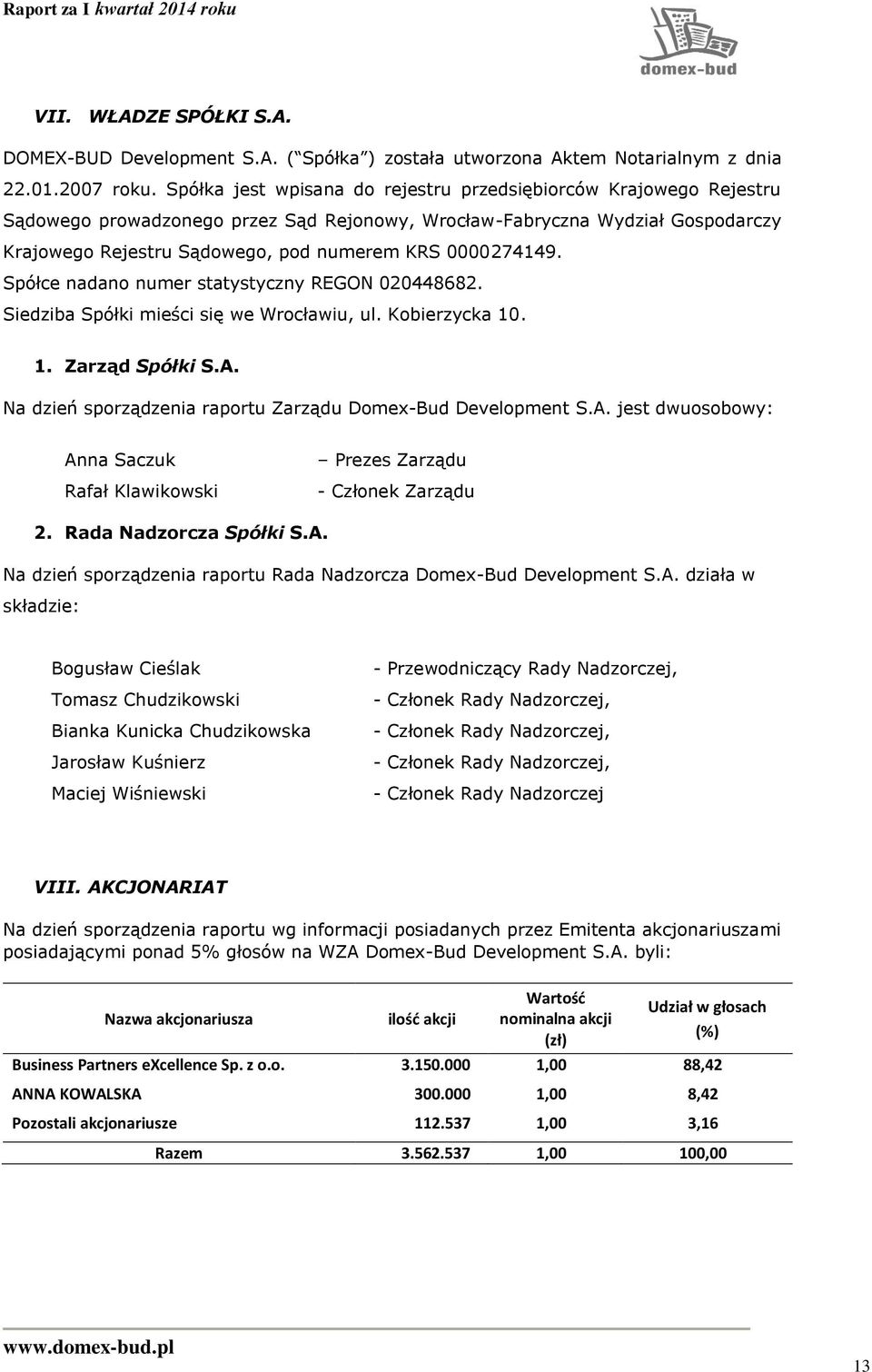 0000274149. Spółce nadano numer statystyczny REGON 020448682. Siedziba Spółki mieści się we Wrocławiu, ul. Kobierzycka 10. 1. Zarząd Spółki S.A.